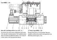 Válvula electromagnética neumática de Rexroth con la electrónica integrada 4WREE 6E16-24G24K31-A1V-655