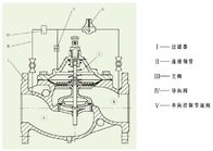 La válvula manorreductora de acero inoxidable aerodinamizó control del diafragma del cuerpo de WCB
