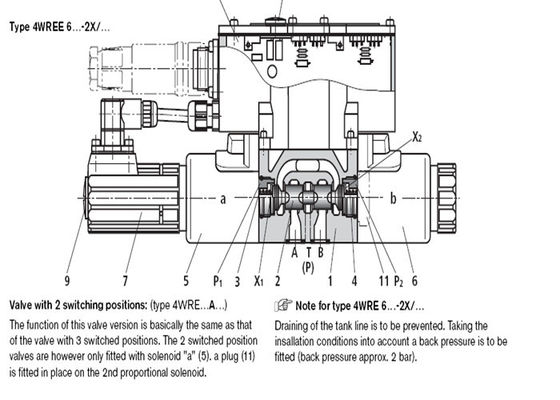 Válvula electromagnética neumática de Rexroth con la electrónica integrada 4WREE 6E16-24G24K31-A1V-655