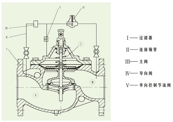 La válvula manorreductora de acero inoxidable aerodinamizó control del diafragma del cuerpo de WCB