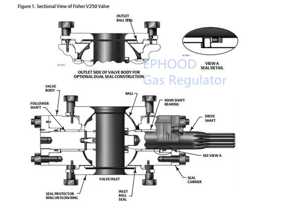 Fisher Diaphragm Actuator verde, válvula de control de Fisher Gas Regulator V250