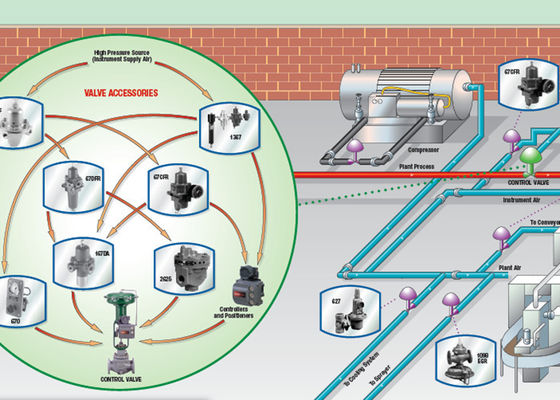 67CFR Fuente de suministro de instrumentos Regulador de gas Fisher Válvula de control de presión Fisher para reducir la presión 67CFR-237