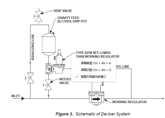 Entrada modelo de Fisher Gas Regulator 627 dúctiles Pressure Gas Regulator 250PSI del hierro